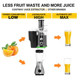 2速广口果蔬离心电动榨汁机 2 Speed Wide Mouth Fruit and Vegetable Centrifugal Electric Juicer