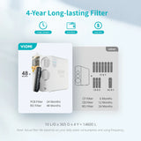 【补贴 $150 安装费】Viomi Reverse Osmosis Water Filtration System 68W 一体式纳米净水器