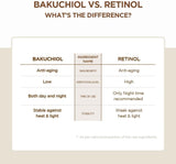 SKIN1004 Centella Probio-Cica Bakuchiol Eye Cream 20ml