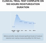 SKIN1004 Centella Hyalu-Cica Moisture Cream 75ml