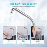 【补贴 $150 安装费】Viomi Reverse Osmosis Water Filtration System 68W 一体式纳米净水器